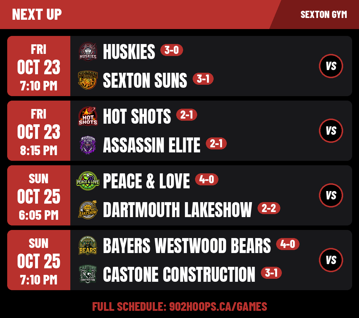Next up at Sexton Gym: Fri Oct 23 7:10 PM Huskies (3-0) vs Sexton Suns (3-1); Fri Oct 23 8:15 PM Hot Shots (2-1) vs Assassin Elite (2-1); Sun Oct 25 6:05 PM Peace & Love (4-0) vs Dartmouth Lakeshow (2-2); Sun Oct 25 7:10 PM Bayers Westwood Bears (4-0) vs Castone Construction (3-1).